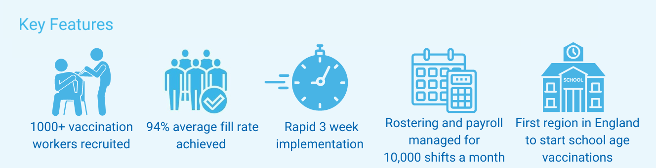 Mass Vaccination Programme | Medacs Healthcare