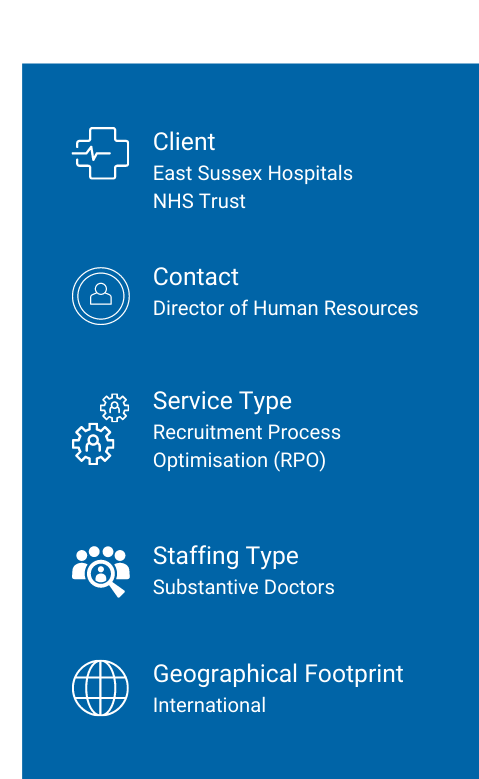 Recruitment Process Optimisation (RPO) | Medacs Healthcare